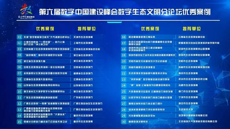 第六屆數(shù)字中國建設(shè)峰會數(shù)字生態(tài)文明分論壇優(yōu)秀案例名單。