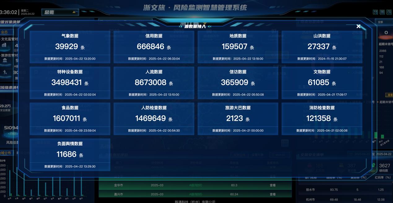 浙文旅·風(fēng)險監(jiān)測智慧管理系統(tǒng)頁面
