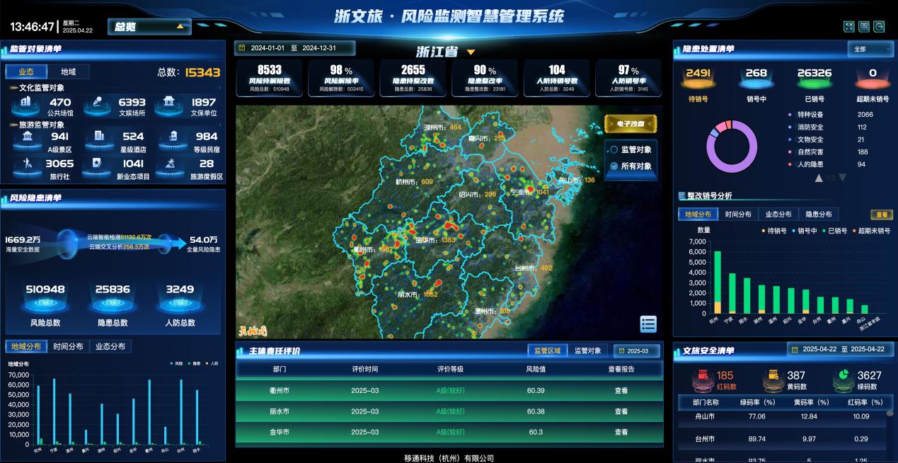 浙文旅·風(fēng)險監(jiān)測智慧管理系統(tǒng)頁面