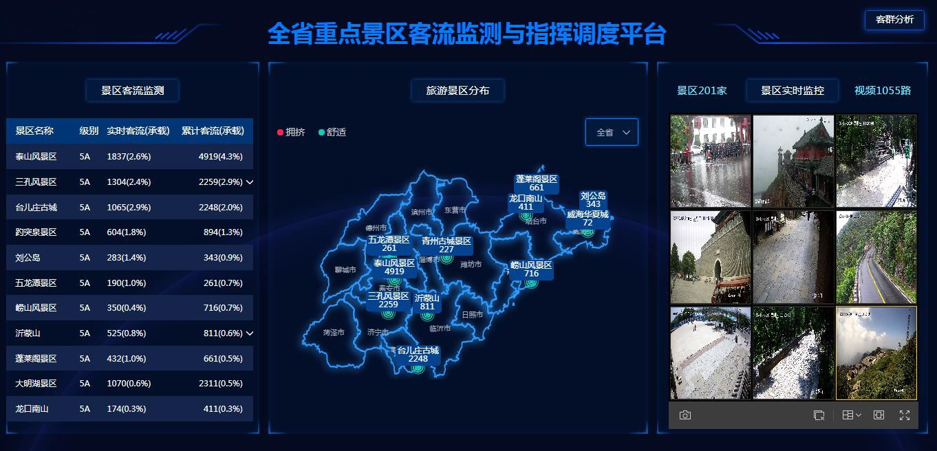 景區(qū)一點看全、全域調(diào)度